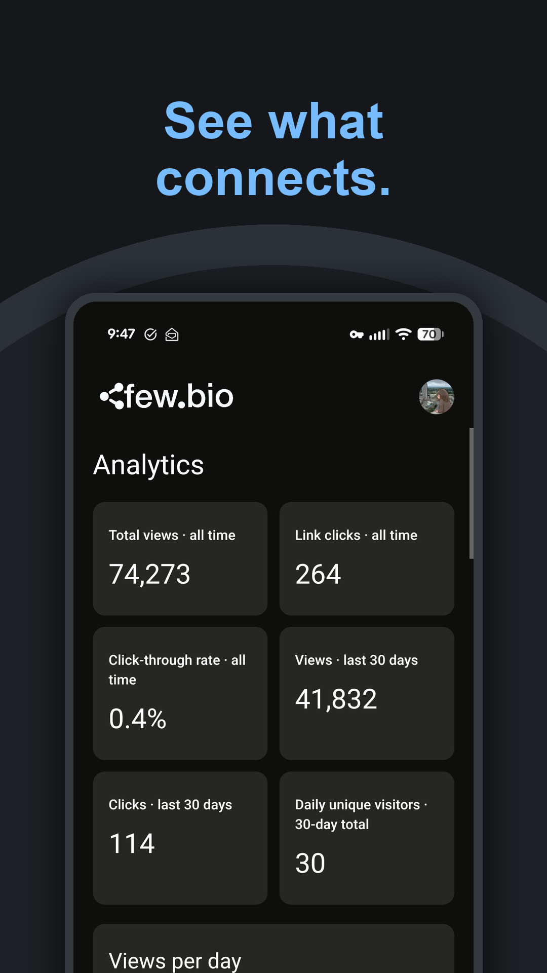 See what connects: analytics showing profile views, link clicks, and visitor totals
