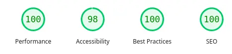 PageSpeed report showing a score of 98 out of 100